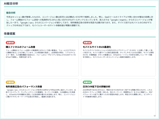 AI総合分析