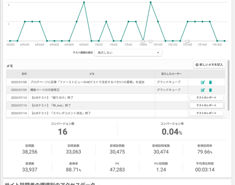 アクションの時系列を「メモ」で記録