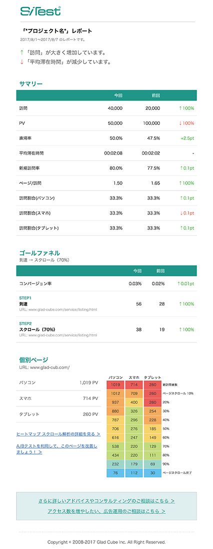 オートメールレポートイメージ