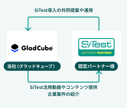 SiTest 認定パートナーとは