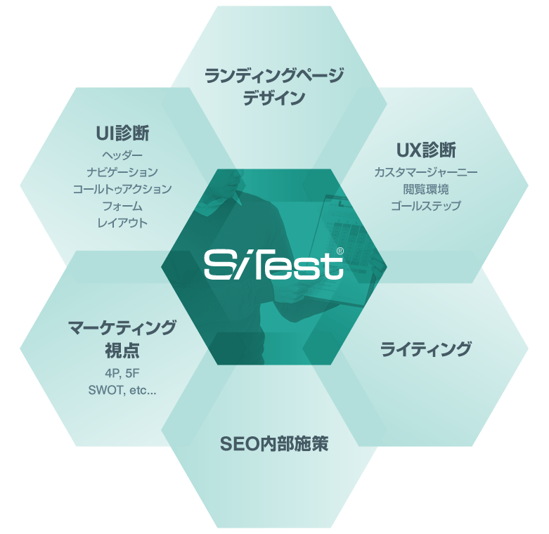 ランディングページ無料診断イメージ